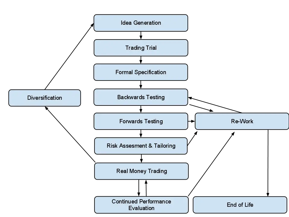 trading system development pdf