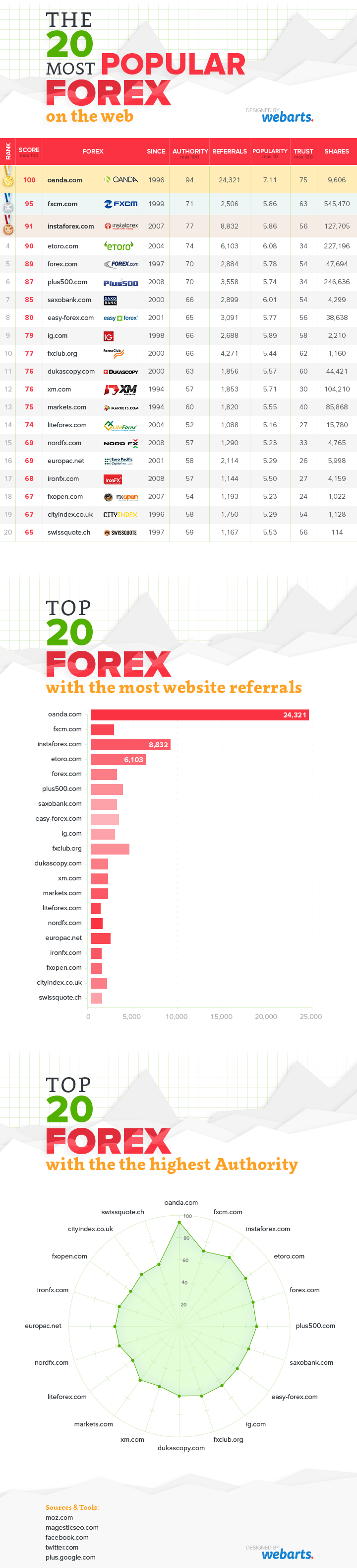 Forex website list
