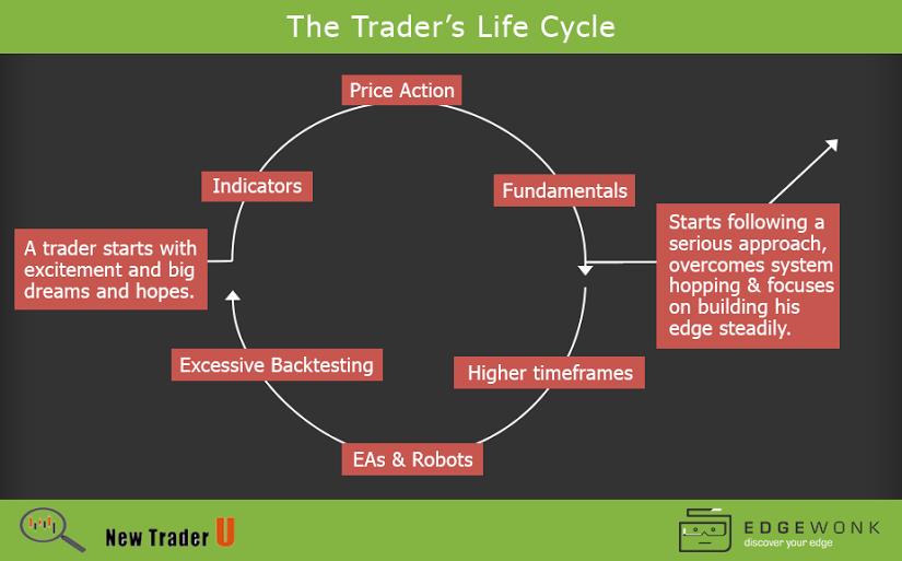 Life forex trading