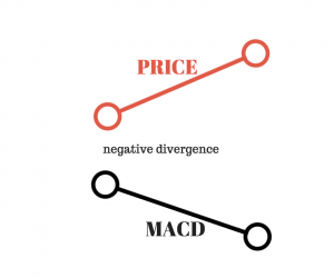 negative divergence