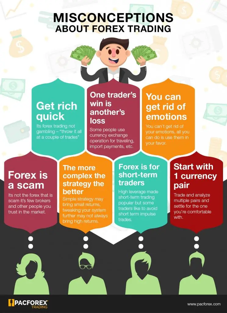 Can you trade forex on etrade