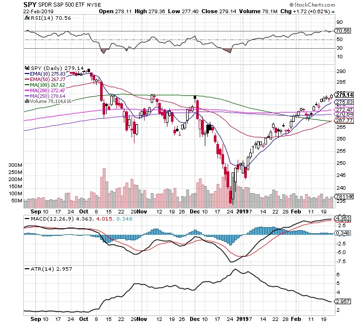 Confluence Chart