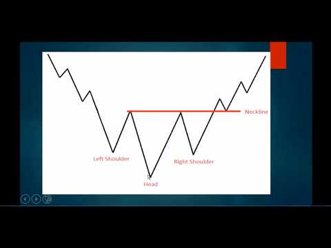 Inverted Head And Shoulders Chart Pattern