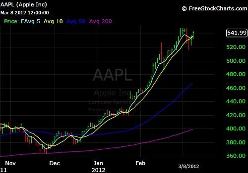 Don't be a Cheapskate Trader: Pay for Quality