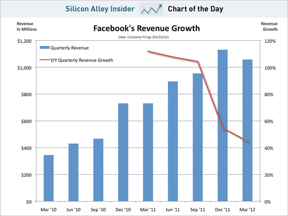 Facebook Stock Price Chart