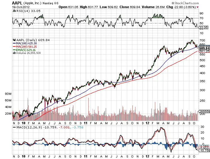 AAPL2 Apple:12 Reasons Why The Fat Lady Hasn’t Sung Yet