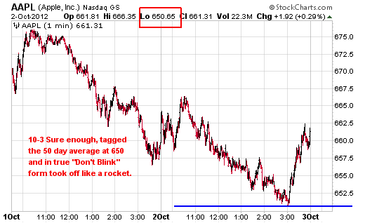 $AAPL - Buying In The Face Of Fear 3 $AAPL – Buying In The Face Of Fear