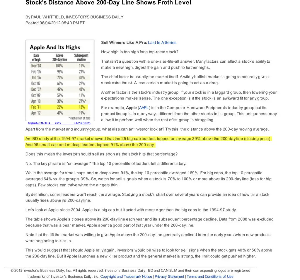 The 200 day $AAPL Moving Average &#038; When High Prices are Too High