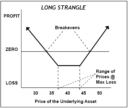 images longstrangle