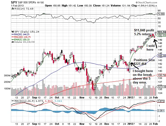 My Best Trade of January 2013 - New Trader U