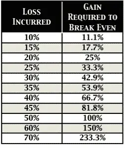 Money Management in Trading