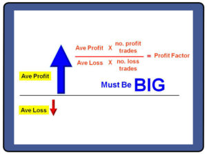 Trading Winning Streaks Versus Trading Losing Streaks