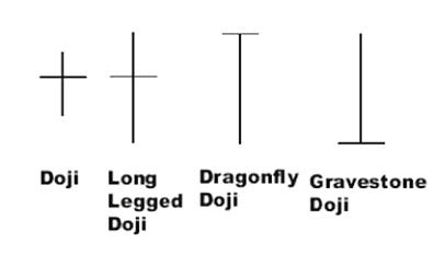 Reversal Candlestick Patterns