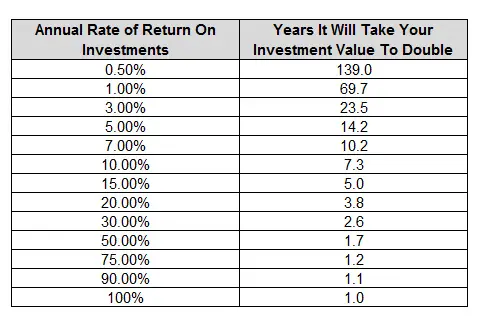 Why Compound Interest is the Eighth Wonder of the World