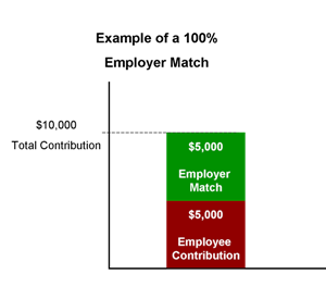 401K vs Roth IRA