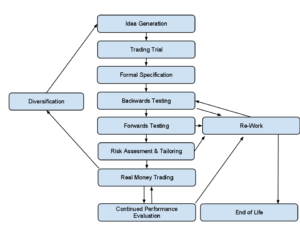 TradingSystemDevelopmentProcess1