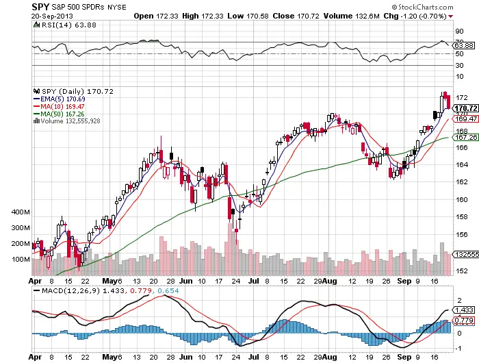 SPYCHart3