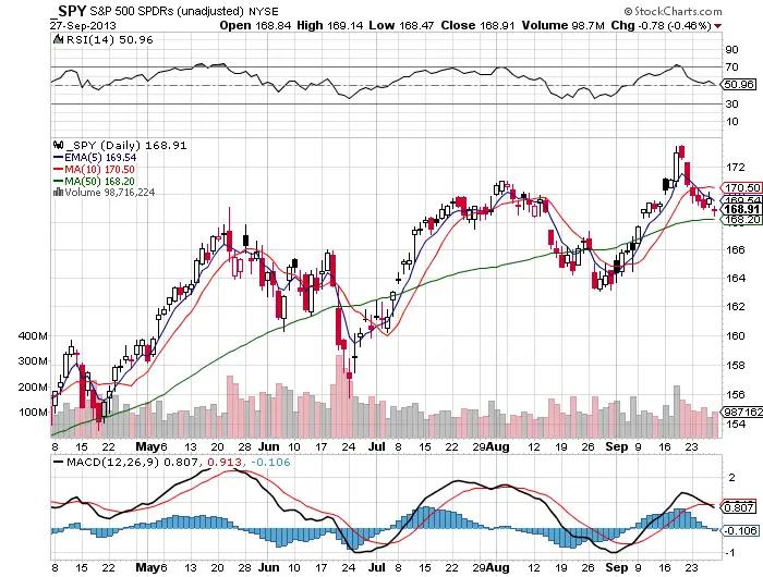 SPYCHart4