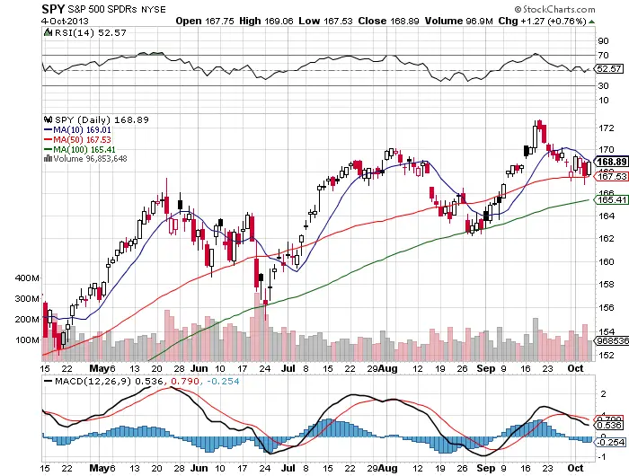 SPYCHart1