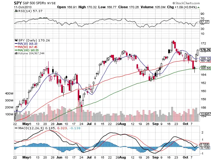 SPYCHart2