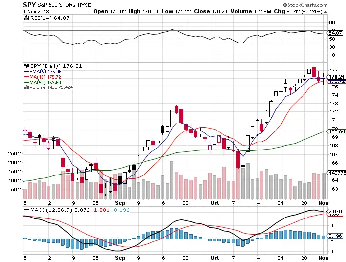 SPYChart20131