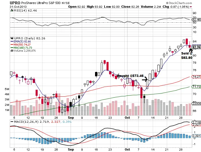 Technical Analysis Cheat Sheet