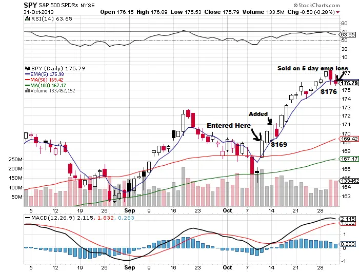 My $SPY Trade &#8211; 11/01/13