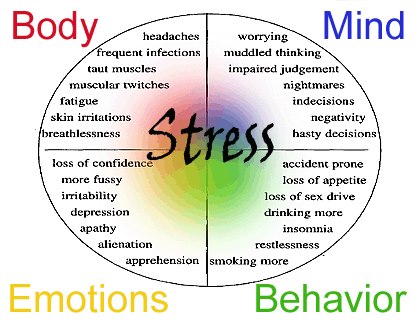 10 Ways To Reduce Stress