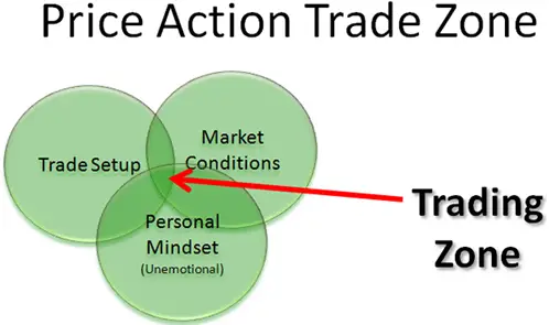 What Discretionary Traders Can Learn From System Traders