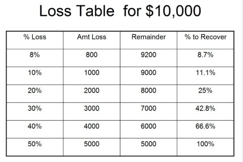 10 Ways To Limit Your Drawdowns In Trading Capital