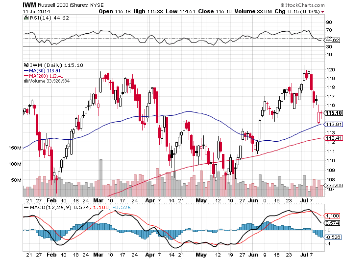 $SPY &#038; $IWM Charts Analysis, Individual Stock Set Ups, &#038; Option Analysis