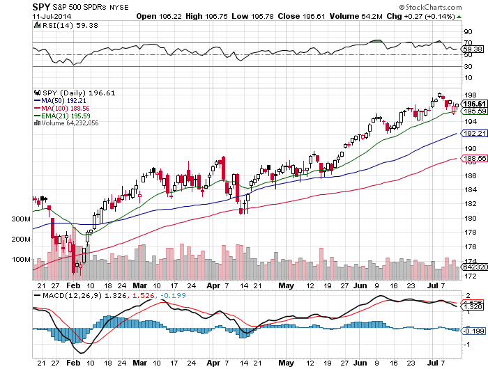 $SPY &#038; $IWM Charts Analysis, Individual Stock Set Ups, &#038; Option Analysis