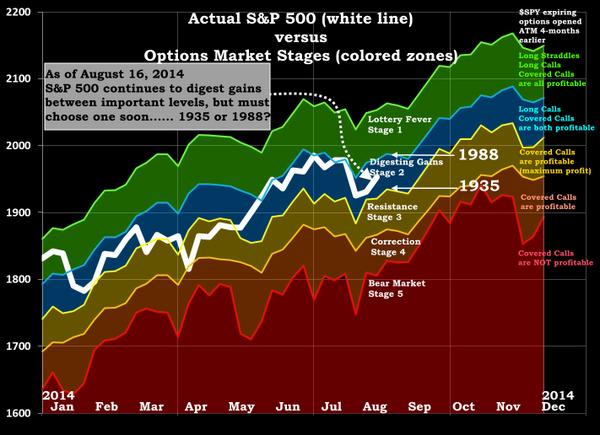 10 Fast Facts About the Current Stock Market