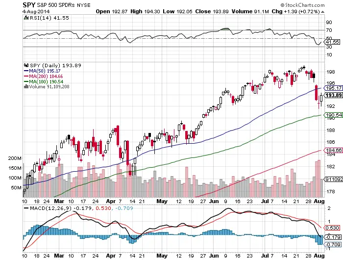Some Clues For A Short Term Support Level 3 Some Clues For A Short Term Support Level