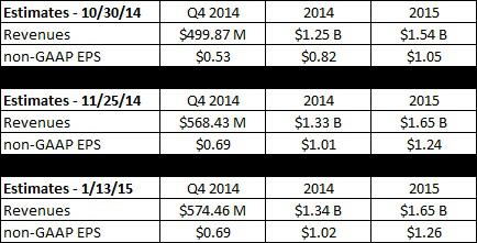 Riding the Wave with GoPro &#8211;  $GPRO