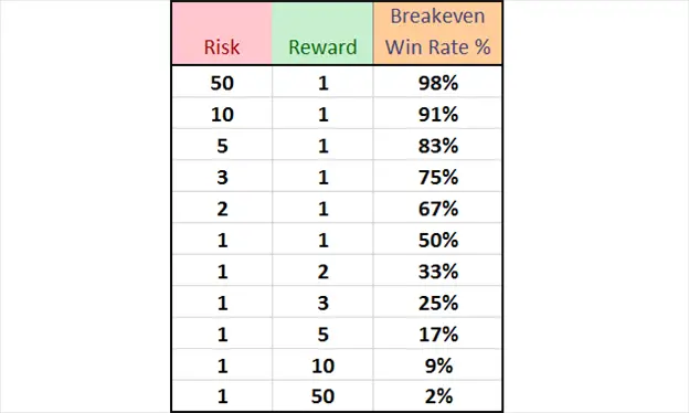 Win/Loss Ratio: Definition, Formula, and Examples in Trading