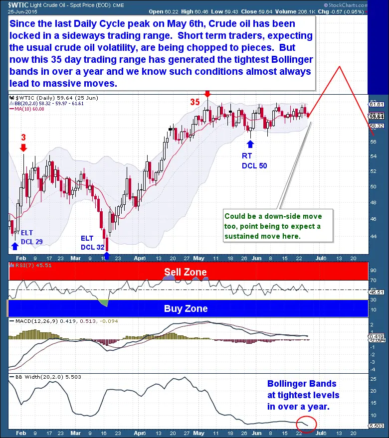 6 26 Crude Daily