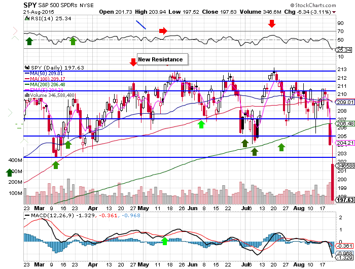 10 Tips for Trading a Downtrend