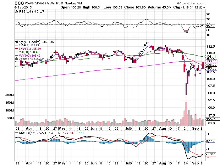 QQQ2015