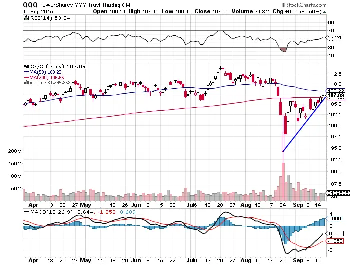 QQQ20153