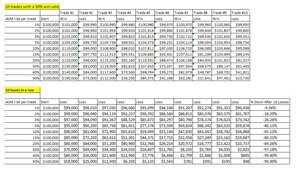 Money Management in Trading