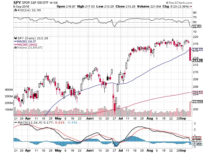 Up Trend Signals Vs Range Bound Signals 3 Up Trend Signals Vs Range Bound Signals