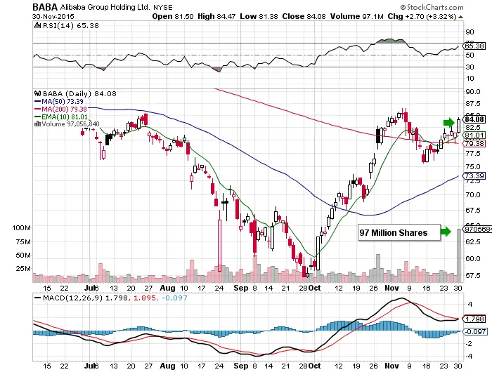 Baidu Stock: Not For The Faint Hearted