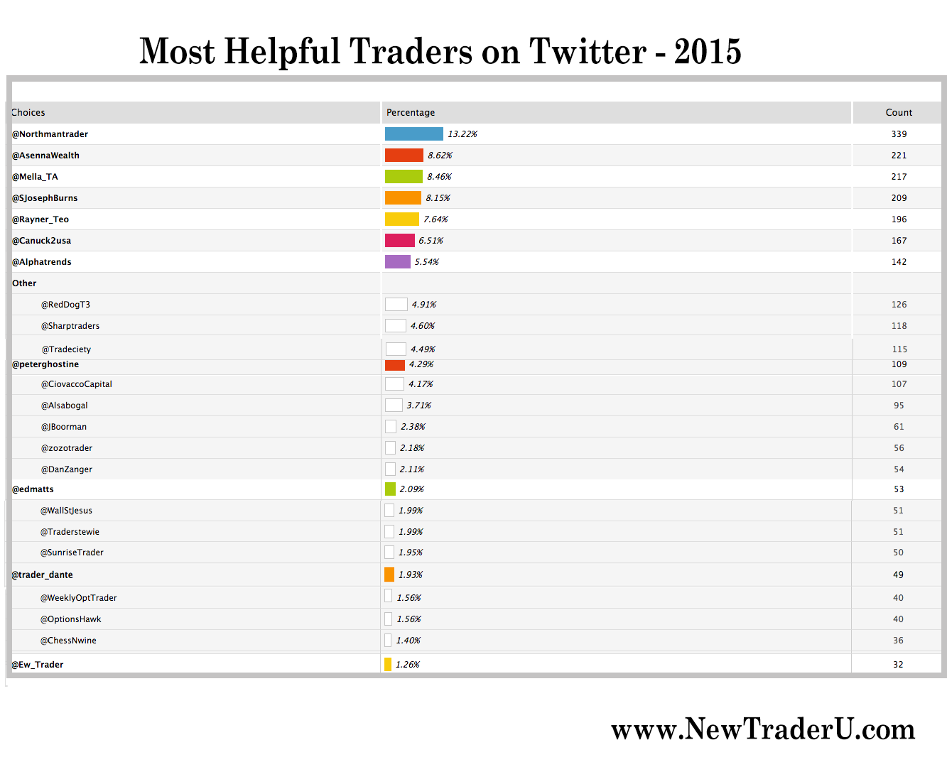 Best Twitter Trader of 2015