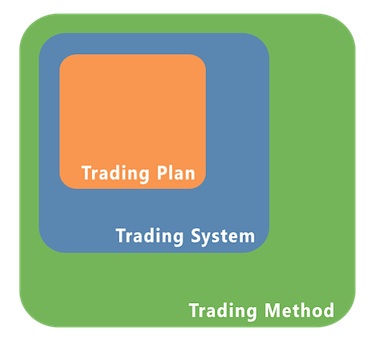 Things I like in a Trading System
