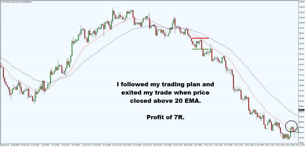 How to be a Profitable Trader in 180 Days
