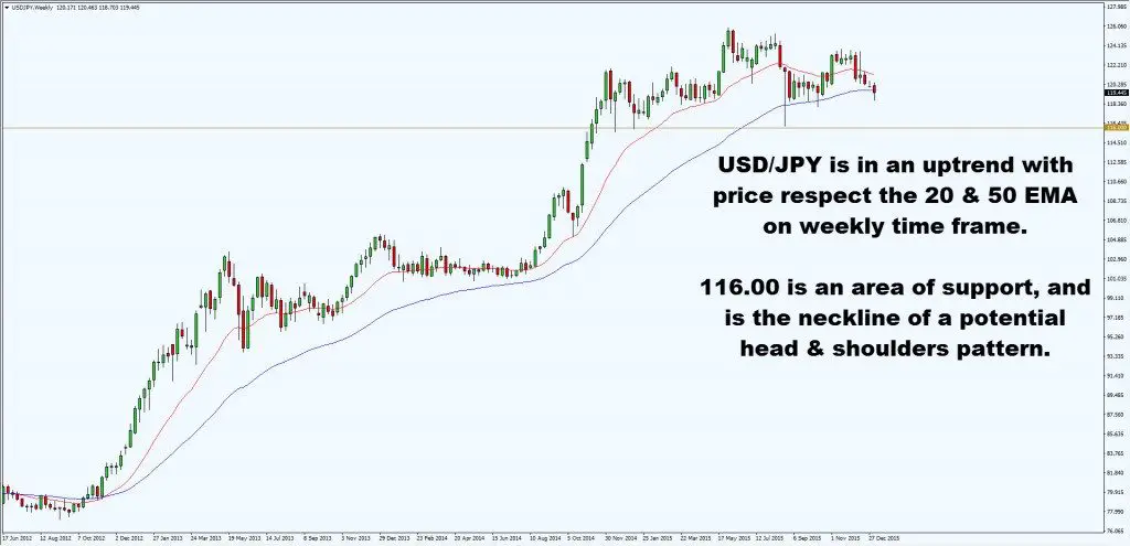 How to be a Profitable Trader in 180 Days