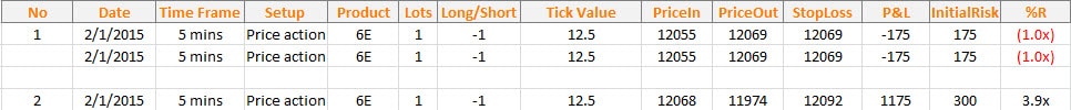 How to be a Profitable Trader in 180 Days