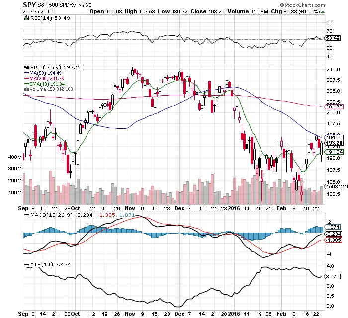 2016 Trading Adjustments 3 2016 Trading Adjustments