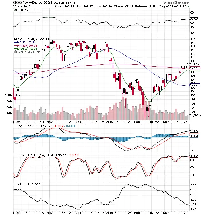 QQQ2016